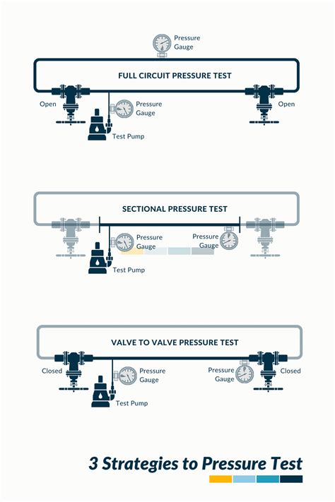 water column pressure drop test|rough in pressure test procedure.